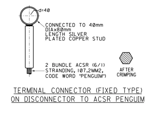 Terminal Connector (Fixed Type) on Disconnector to ACSR Penguin